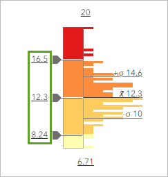 Manually configured histogram