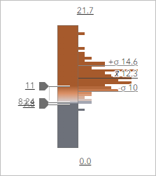 Histogram for Mississippi counties