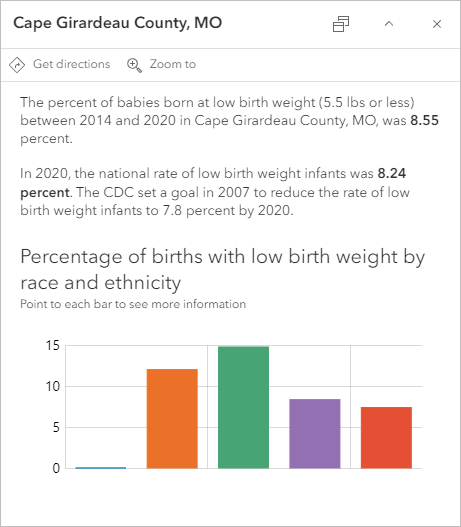 Pop-up configured with text and chart