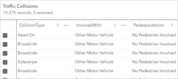 InvolvedWith attribute field in table
