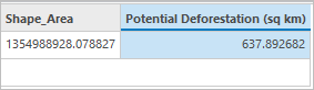 Potential deforestation value