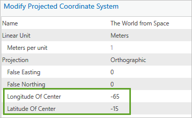 Latitude and longitude of center