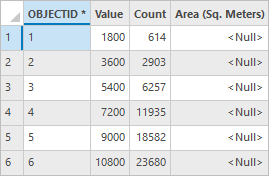 Default isochrones table