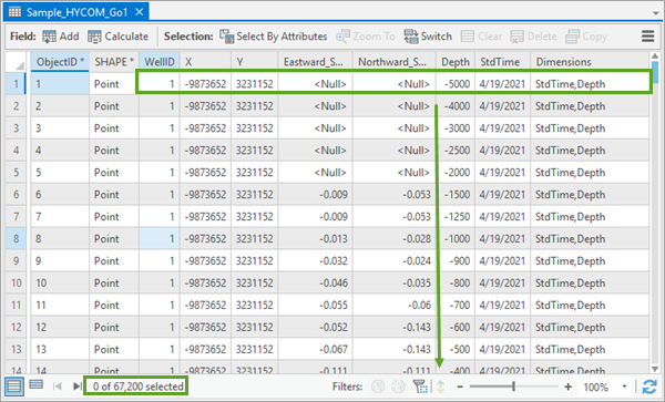 Explore the Sample_HYCOM_Go1 attribute table.