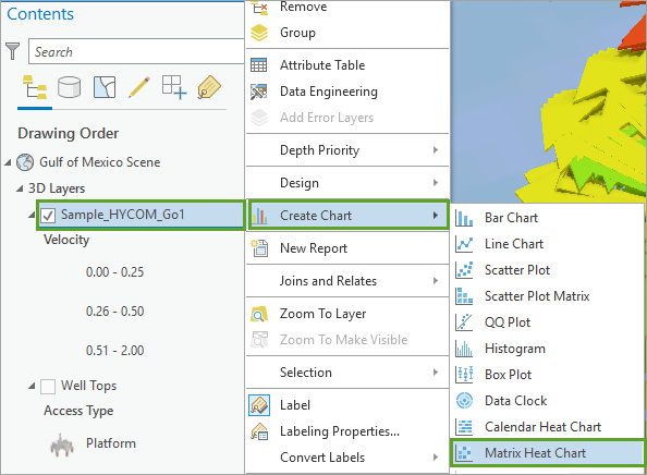 Create matrix heat chart.