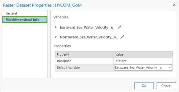 Display HYCOM_GoM multidimensional properties.