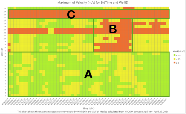 Investigate well accessibility using the chart.