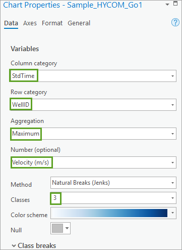 Set chart properties.