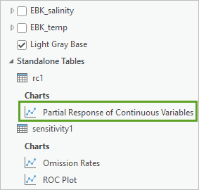 Double-click the Partial Response of Continuous Variables chart.
