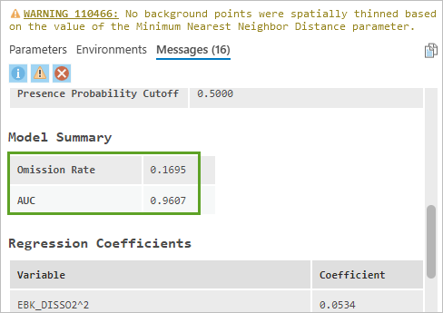 Model Summary table.