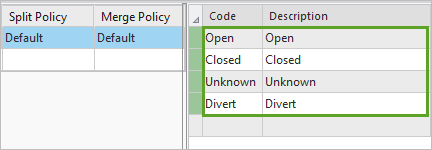 Codes for the OpStatus domain