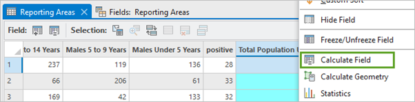 Calculate Field for the Total Population under 15 field in the Reporting Areas attribute table.