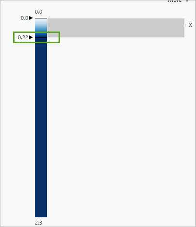 The lower handle adjusted to align with the lower end of the histogram bar