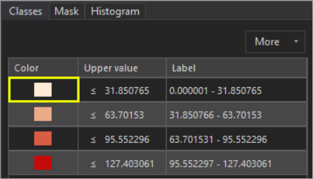 Select symbol for the lowest value in the Upper value column