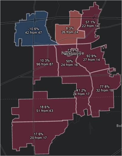 Percent change labels