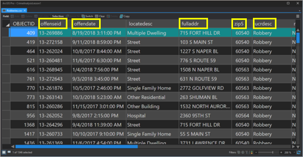 Robberies attribute table