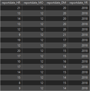 Fields added to Robberies layer