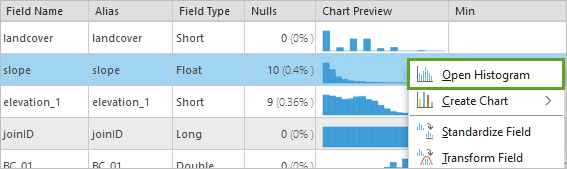 Open the histogram