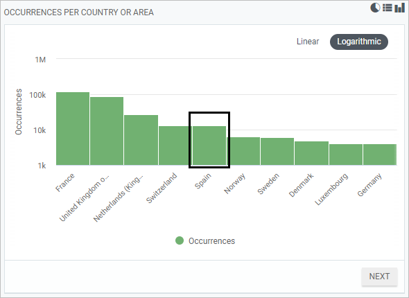 Click the table to filter records.