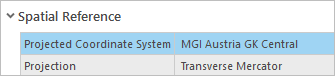 Spatial Reference properties