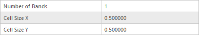 DSM cell size properties