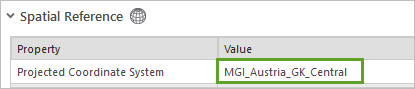 Projected Coordinate System is set to MGI_Austria_GK_Central.