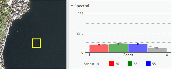 Water band details