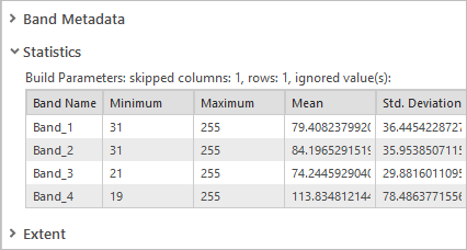 Raster statistics