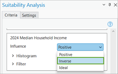 Inverse option for the 2023 Median Household Income variable