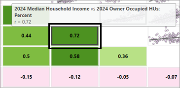 Rectangle indicating a correlation between median household income and owner occupied households