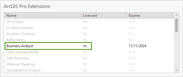 Business Analyst in the ArcGIS Pro Extensions section on the Licensing tab