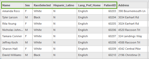 The new_patients table contains PII