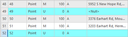 Unmatched address rows selected