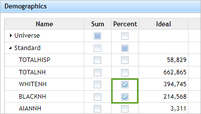 Percent column checked for WHITENH and BLACKNH under Standard.