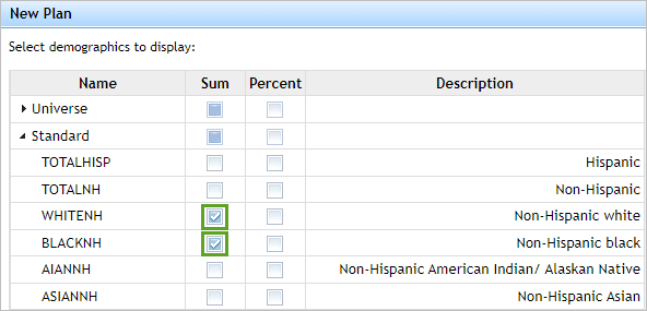 The Sum column checked for WHITENH and BLACKNH.