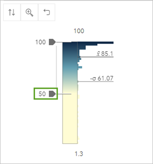 Set the minimum valye break to 50.