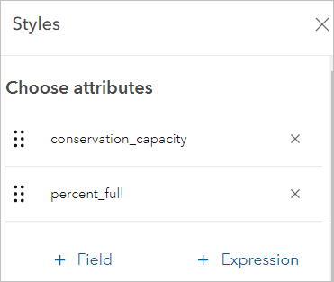 Two attributes, percent_full and conservation_capacity
