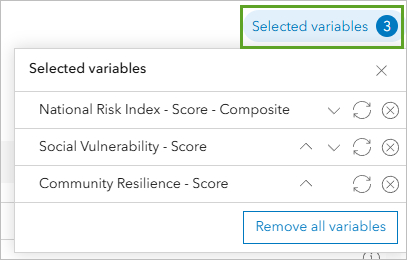 Selected variables