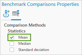 Mean box checked