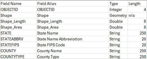 NRIDataDictionary table