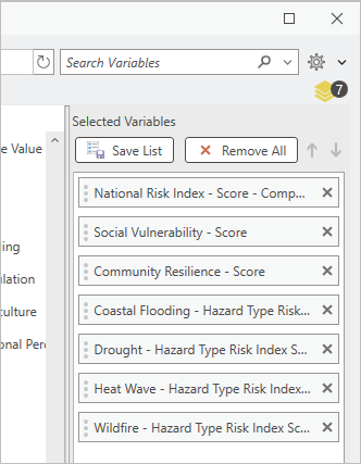 Selected variables