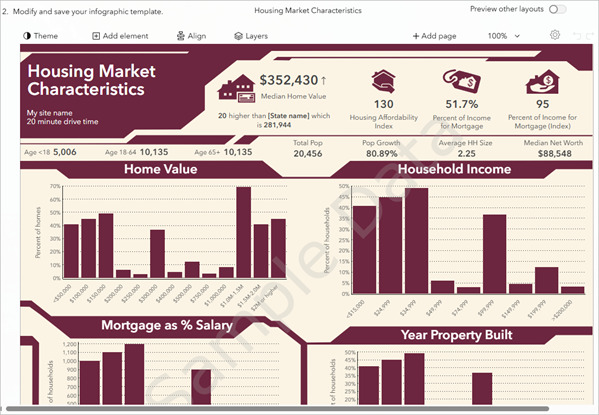 Housing Market Characteristics template in edit mode