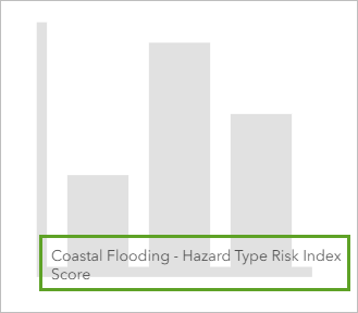 Coastal Flooding variable added to the chart