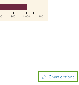 Chart options button