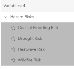 All Hazard Risks variables selected