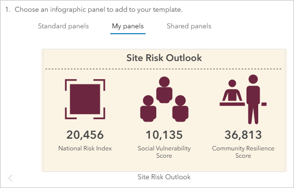 Saved infographic panel