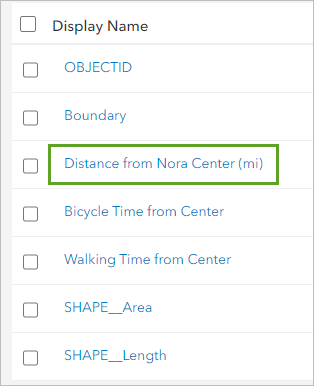 Distance from Nora Center (mi) field