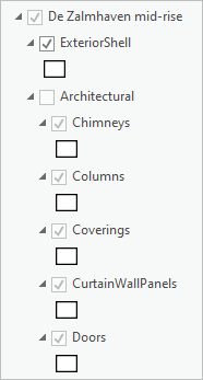 Architectural categories