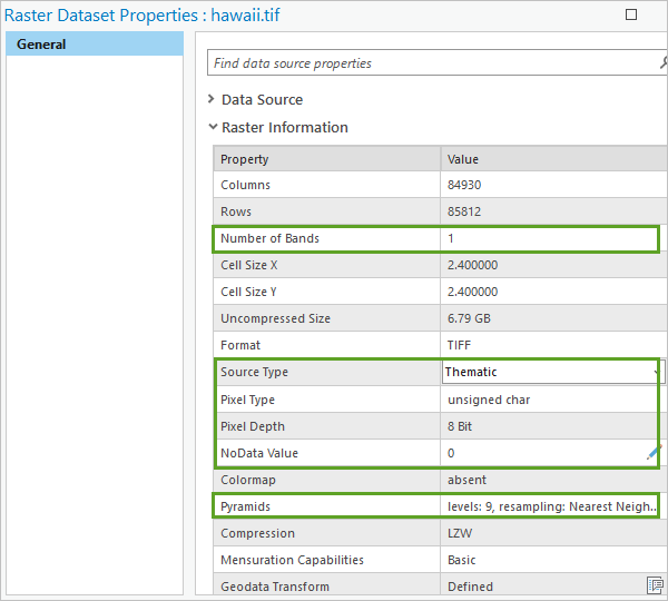 Properties for hawaii.tif