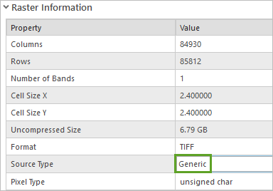 Source Type property set to Generic